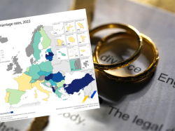 Liczba rozwodów w UE w ciągu pół wieku wzrosła o 100%!