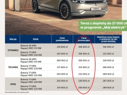 RABATY: Hyundai Ioniq 5 RWD 58 kWh od 168 900 zł, Hyundai Ioniq 5 RWD 77 kWh od 196 900 złotych