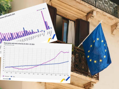 Czynsze i ceny domów w Unii Europejskiej wzrosły gigantycznie od 2010 roku