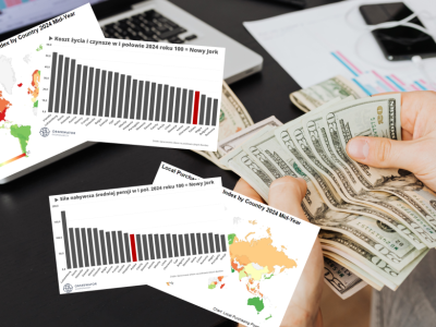 Najdroższe państwa świata są na Zachodzie. Polska jest 4. najtańszym krajem UE