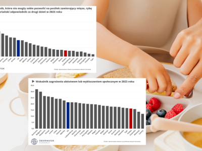 Prawie 10% Europejczyków nie stać na dobry posiłek. Jesteśmy chlubnym wyjątkiem