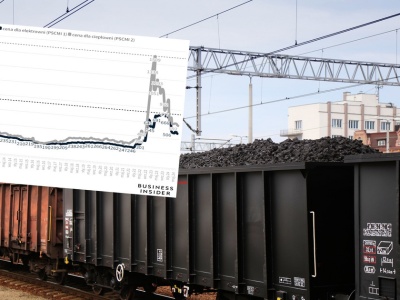 Ceny węgla w dół. W jakim stopniu przełoży się to na ceny prądu
