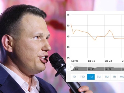 Mentzen zaliczył wpadkę - kupił akcje, ale złamał przepisy