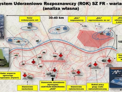 Rosyjski kompleks rozpoznawczo-uderzeniowy. Zagrożenie dla artylerii Ukrainy i NATO