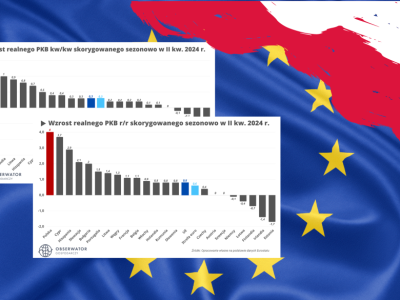 Polska mistrzem Europy. Nikt nie rozwija się szybciej niż my!