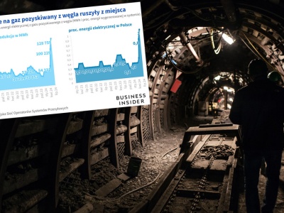 Drugie życie kopalń. Skokowy przyrost energii na gaz z węgla w polskich gniazdkach