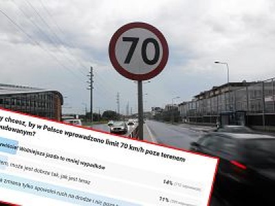 Nowy limit 70 km/h poza terenem zabudowanym? 78 proc. czytelników jest zgodnych