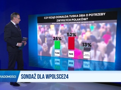 SONDAŻ dla wPolsce24. Rząd Tuska nie dba o potrzeby Polaków!