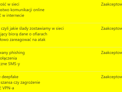 Jak kombinują chętni na nasze szkolenia, by dostać więcej, niż się im należy