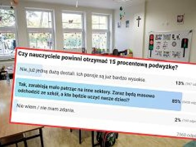 Podwyżki dla nauczycieli. Należą im się kolejne? 