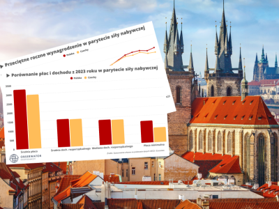 Zarobki w Polsce coraz wyższe! Zarabiamy już więcej od Czechów