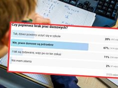 Czy brak prac domowych to dobry pomysł? Opinia 67 proc. czytelników może zaskoczyć