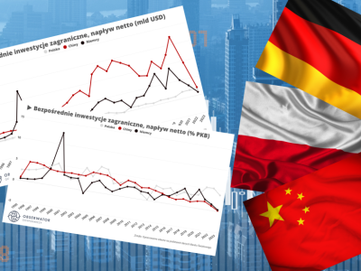 Inwestycje zagraniczne w Polsce wyższe niż w Niemczech! Za chwile wyprzedzimy Chiny!