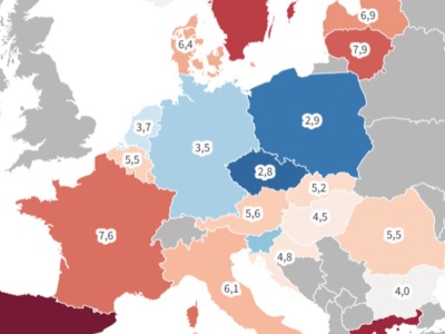 Polska o krok od pozycji lidera Unii w bezrobociu. Czechy na wyciągnięcie ręki