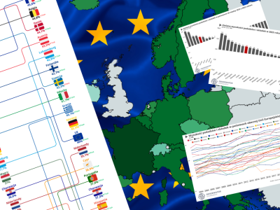 Polska liderem wysokości podatków w Europie Środkowo-Wschodniej i daleko za Zachodem