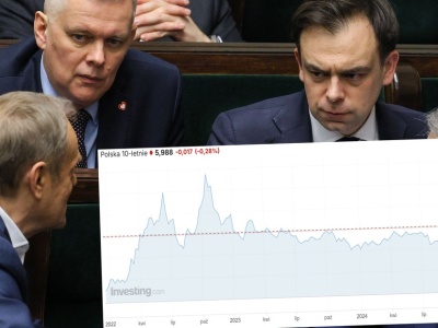 Tak źle nie było od wyborów. Odsetki od długu państwa powyżej 6 proc.