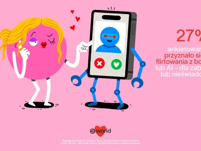 1 na 4 osoby przyznaje się do flirtowania z botem.