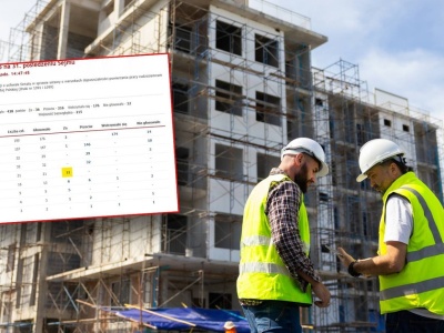 Posłowie za zmiany w prawie pracy. Co z kontrowersyjnymi przepisami?