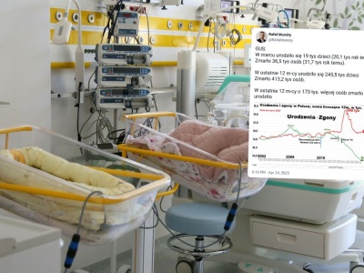 Dzietność w Polsce wciąż spada, trend prowadzi do 
