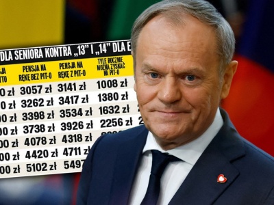 Seniorzy rezygnują z 13. i 14. emerytur. Teraz to wybierają
