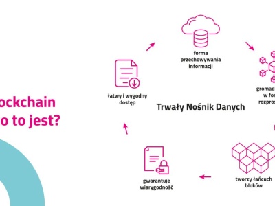 Większe bezpieczeństwo cyfrowe klientów. TAURON wdraża blockchain