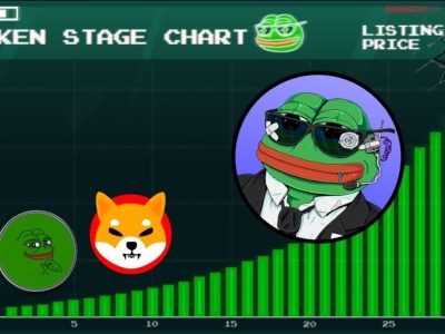 Zmiana na rynku memecoinów: SHIB i PEPE słabną, podczas gdy Codename:Pepe i FART przyspieszają