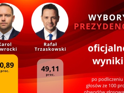Karol Nawrocki wygrywa wybory. Są już oficjalne wyniki