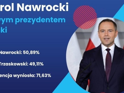 Karol Nawrocki nowym Prezydentem Polski!