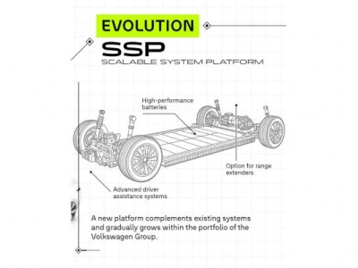 Volkswagen ma nową platformę dla elektryków. Spokojnie, silnik spalinowy też tu jest