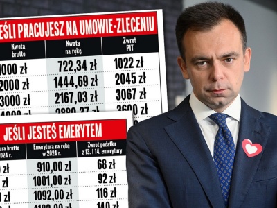Ministerstwo Finansów chciało się pochwalić.  Doradca podatkowy zdradza niewygodną prawdę [TABELE]