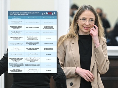 Obietnice kontra rzeczywistość. Rozliczamy ministerstwo pracy po ponad 1,5 roku rządów