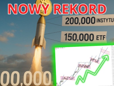 Bitcoin wkrótce wzrośnie o 100%. BTC co roku powtarza ten sam wzór