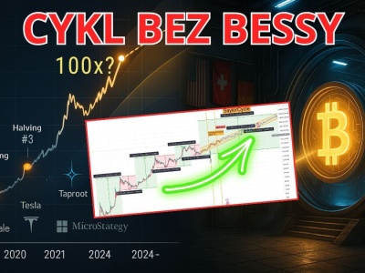 Bitcoin 100x w dekadzie 2025–2035? Szokujące prognozy ekspertów kryptowaluty