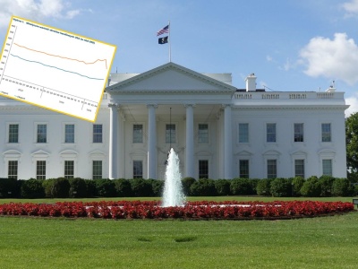 USA pod presją ceł: Jeśli Chiny zakręcą kurek to amerykański przemysł otrzyma solidny cios