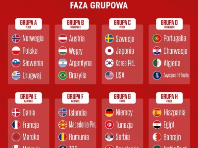 Mistrzostw Świata Mężczyzn do lat 21 w piłce ręcznej