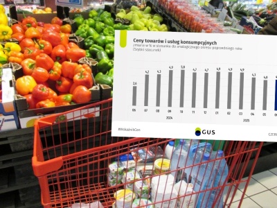 GUS: inflacja znów lekko w górę, eksperci nieco zaskoczeni