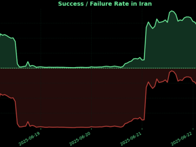 Jak “wygląda” wojna z Iranem z punktu widzenia Internetu? Obserwacje Censys