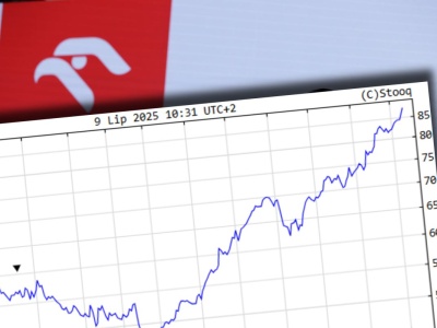 Absolutny rekord Orlenu. Pękło 100 miliardów złotych