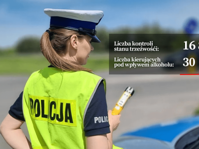 Podkarpacka policja podsumowała działania „Trzeźwość”. Mundurowi skontrolowali blisko 17 tys. kierowców