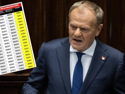 Rząd pokazuje jak chce podnieść emerytury. 