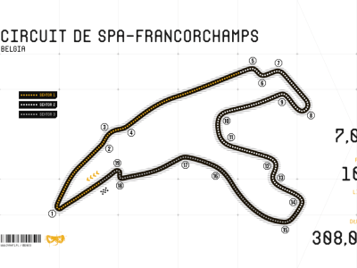 Charakterystyka toru Spa-Francorchamps w Belgii