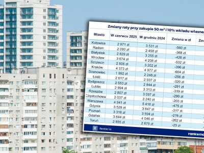 Co się dzieje z cenami mieszkań? Eksperci mówią o zaskakującym efekcie