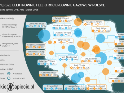 Nowe bloki gazowe zakontraktowane, a kolejna aukcja tuż-tuż