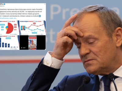 Fatalne wieści dla rządu. 