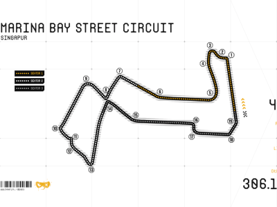 Charakterystyka toru Marina Bay Street Circuit w Singapurze