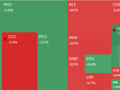 Mapa GPW: Cyfrowy, CCC, Tauron, banki i Apator w centrum uwagi