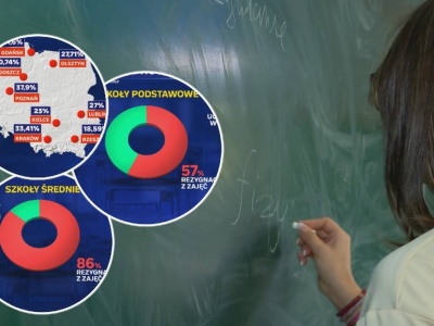 Fiasko edukacji zdrowotnej. Frekwencja nie pozostawia złudzeń