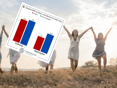 W Polsce rekordowa liczba kobiet nie pracuje, nie uczy się i nie zajmuje domem