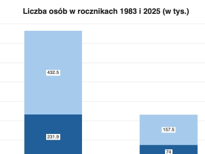 Ludność w pierwszej połowie 2025 roku