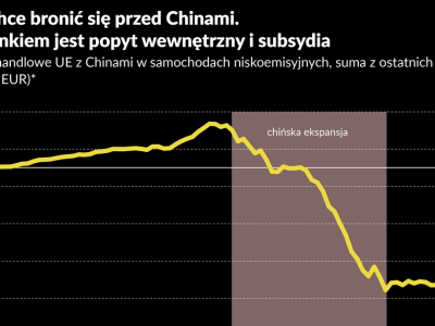 Wspólne subsydia mają zatrzymać ekspansję chińskiej motoryzacji w UE
